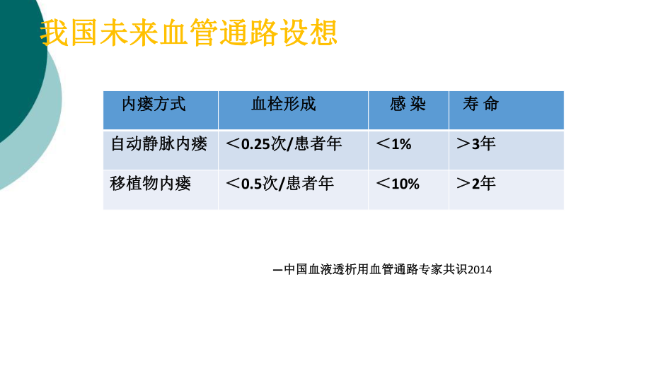 内瘘穿刺及维护方法课件.ppt_第3页