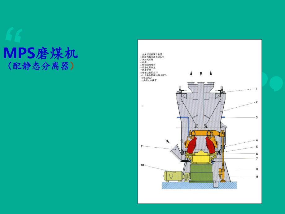 MPS中速磨煤机技术(PPT)课件.ppt_第1页