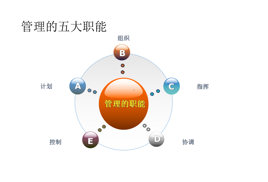 中高层管理干部能力提升汇总课件.ppt_第2页