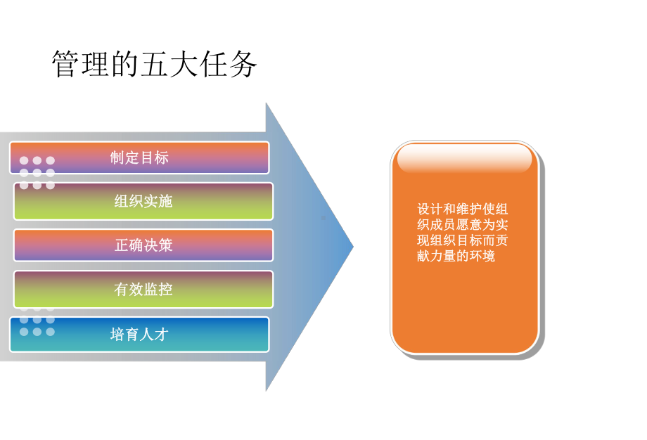 中高层管理干部能力提升汇总课件.ppt_第3页