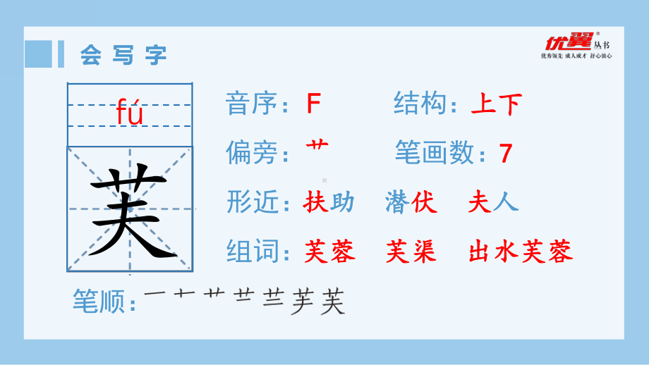 四年级语文下册 第7单元 （生字课件）22 古诗三首.pptx_第2页