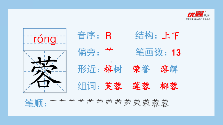 四年级语文下册 第7单元 （生字课件）22 古诗三首.pptx_第3页