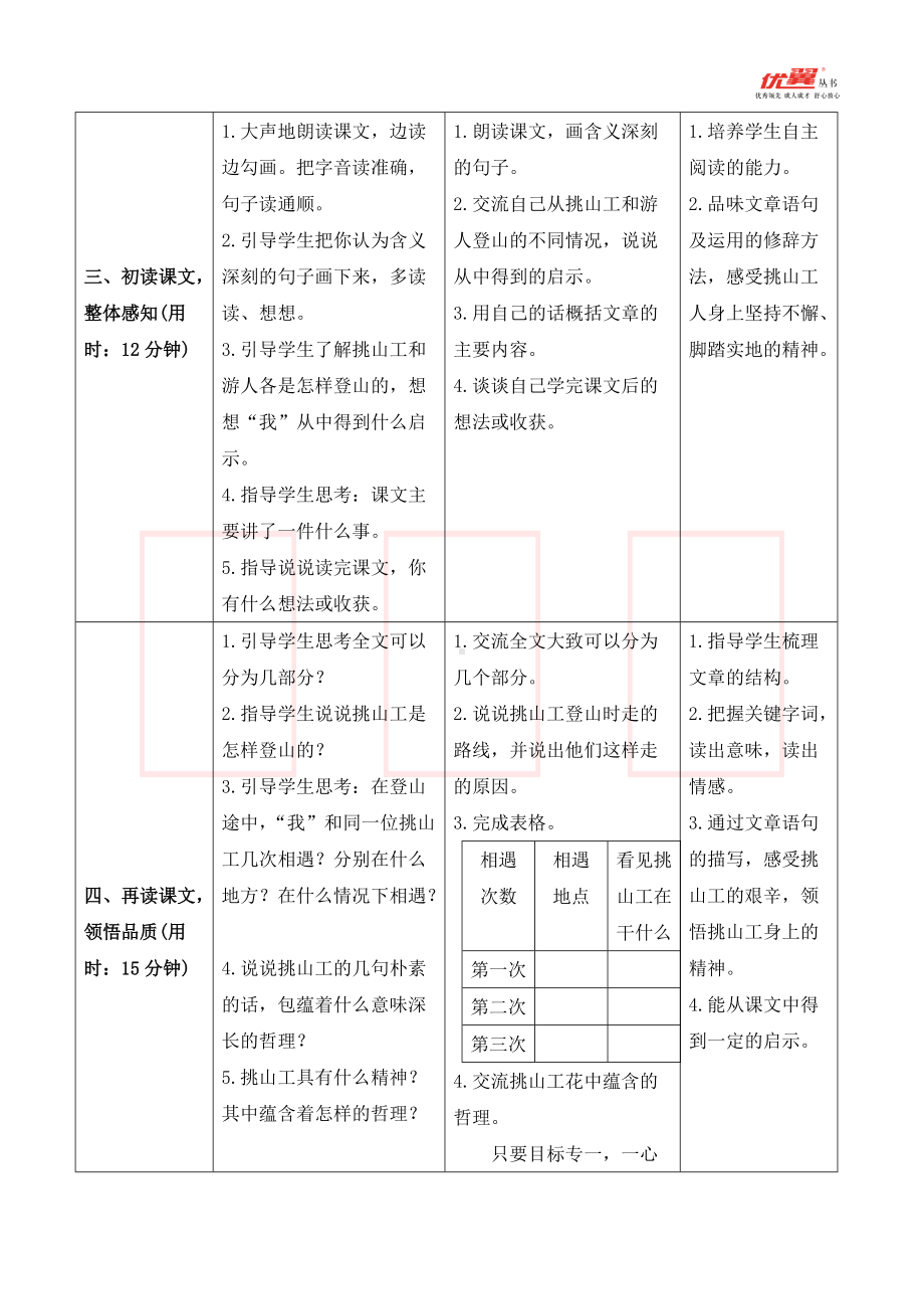 四年级语文下册 第7单元 （导学案）25 挑山工.doc_第2页