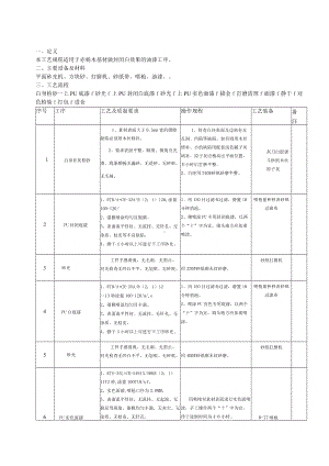 油漆工艺规程.docx