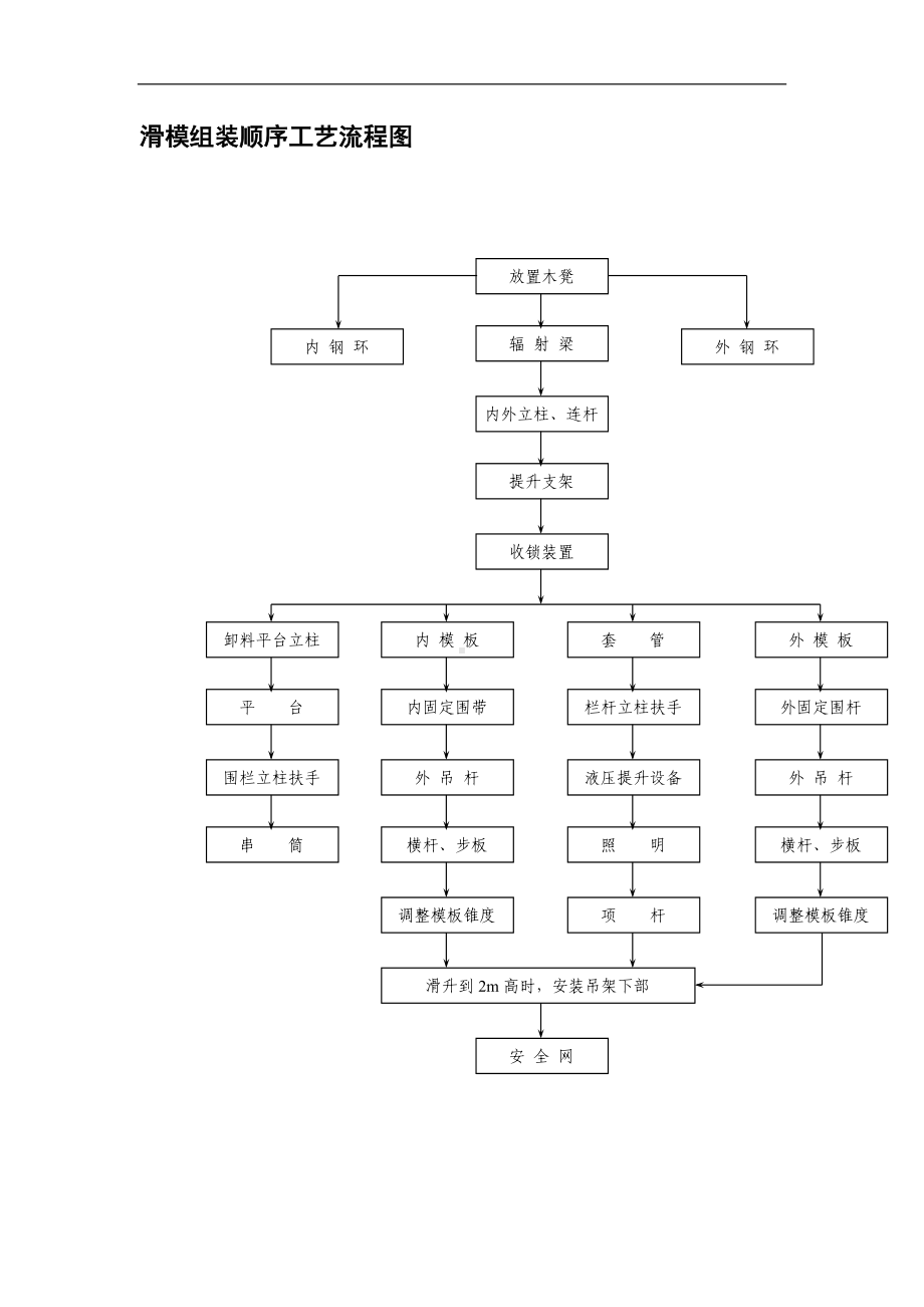 滑模组装顺序工艺流程图（详细版）.doc_第1页