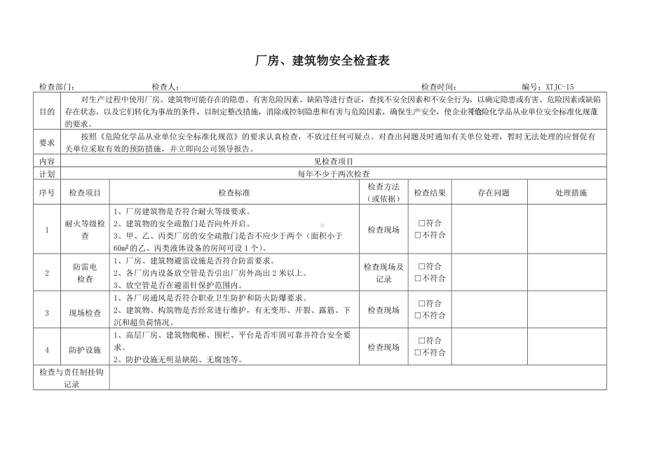 道路工程厂房、建筑物安全检查项目.docx_第1页