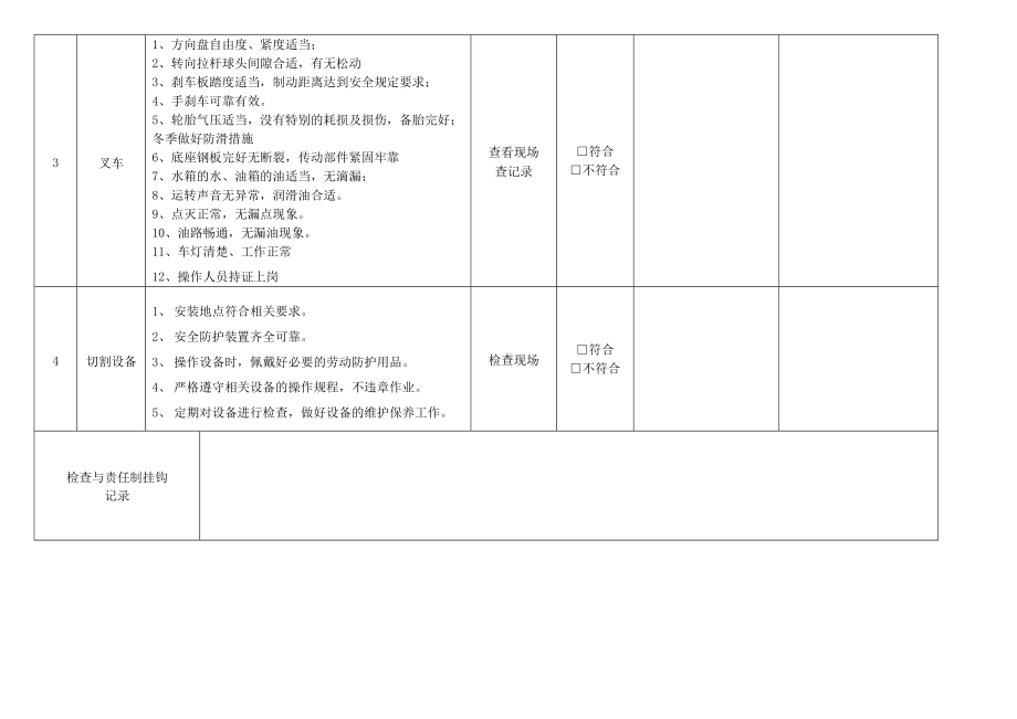 道路工程机械设备安全检查项目.docx_第3页