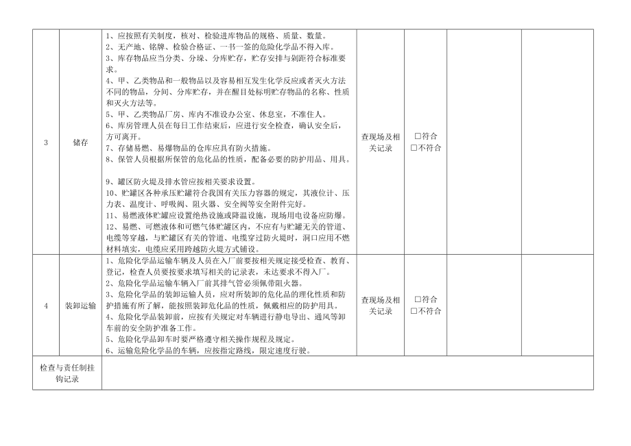 道路工程危险化学品安全检查项目.docx_第3页