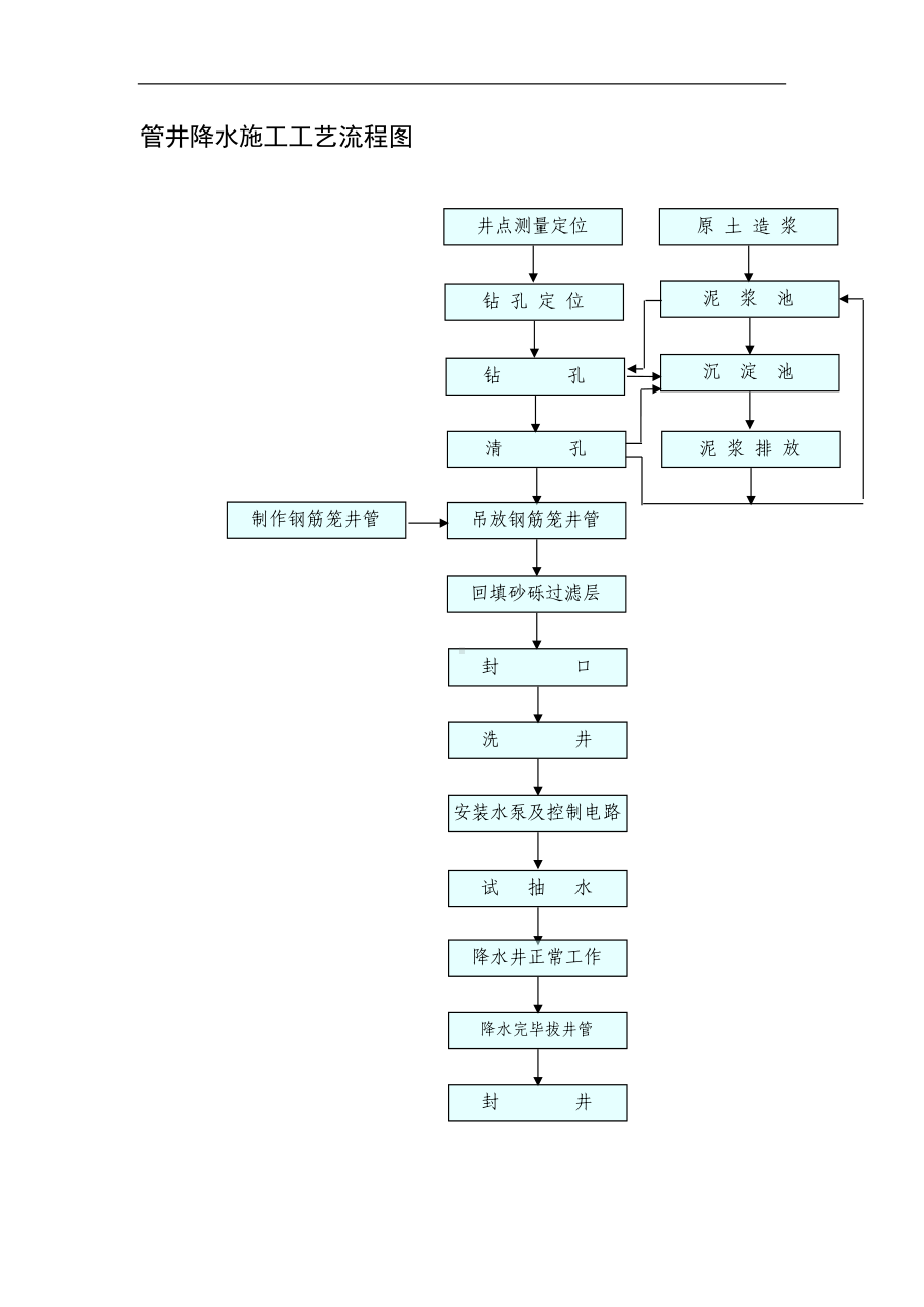 管井降水施工工艺流程图（详细版）.doc_第1页