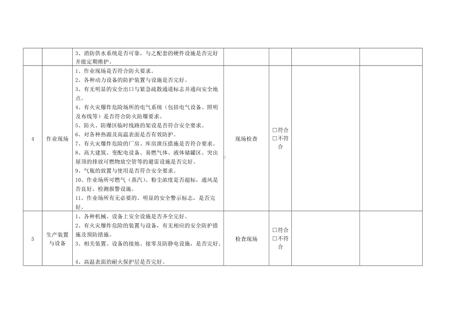 建筑工程防火防爆及消防安全检查项目.docx_第2页