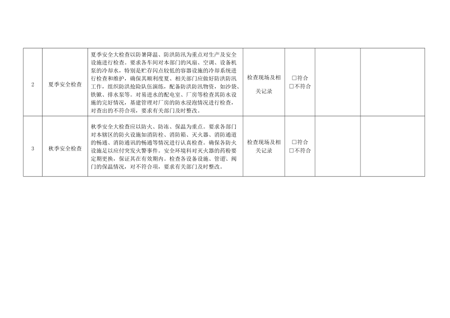 道路工程季节性安全检查项目.docx_第2页