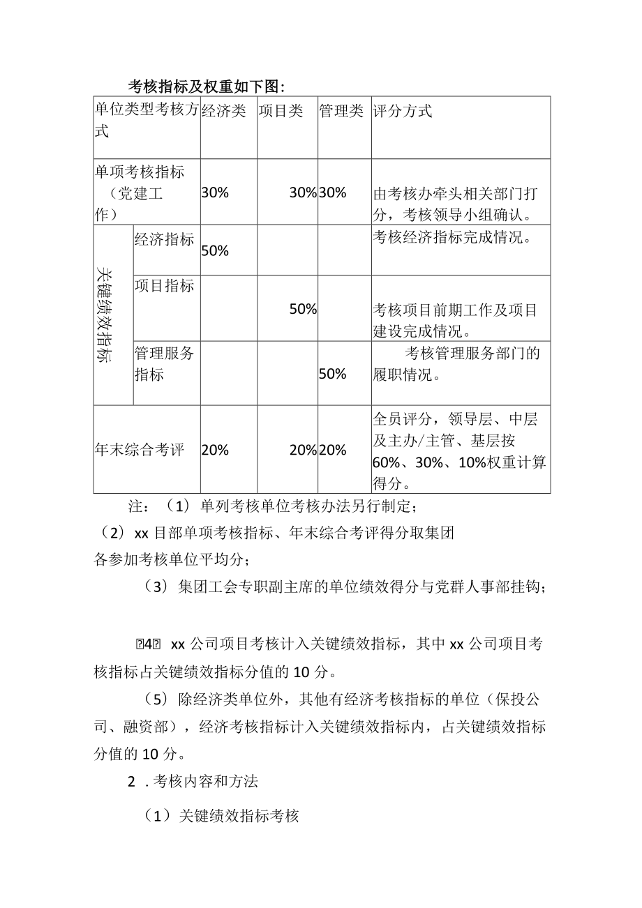 集团公司各部门子公司年度绩效考核方案.docx_第2页