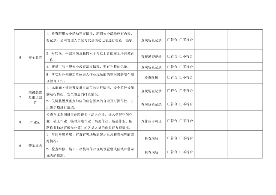 道路工程车间级安全隐患检查项目.docx_第3页