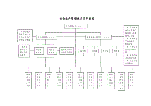 安全生产管理体系及职责图（详细版）.doc