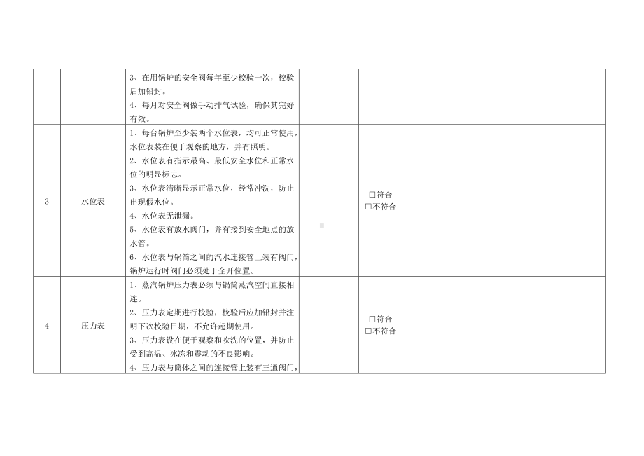 道路工程锅炉安全检查项目.docx_第2页