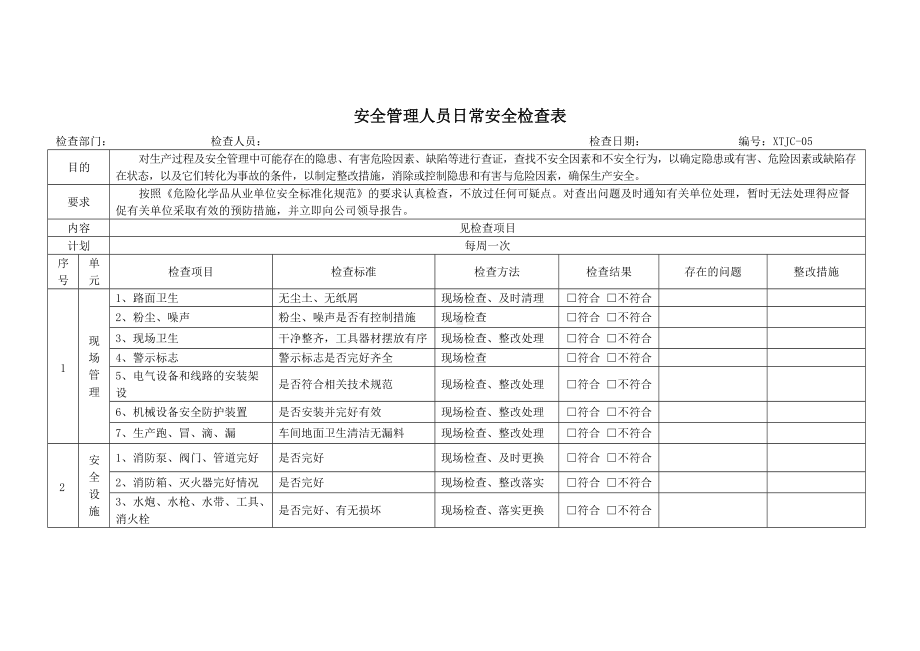 道路工程安全管理人员日常安全检查项目.docx_第1页