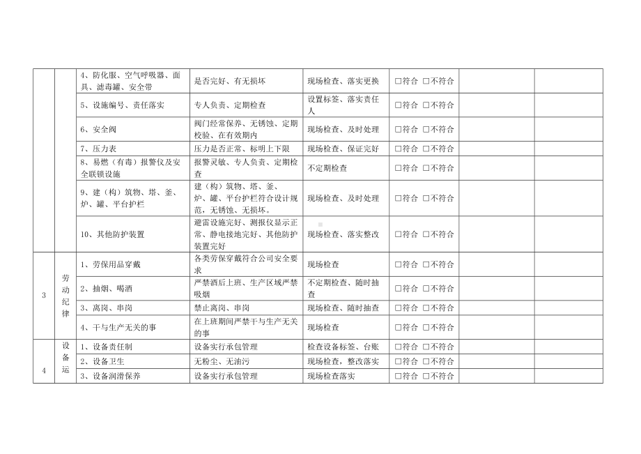 道路工程安全管理人员日常安全检查项目.docx_第2页