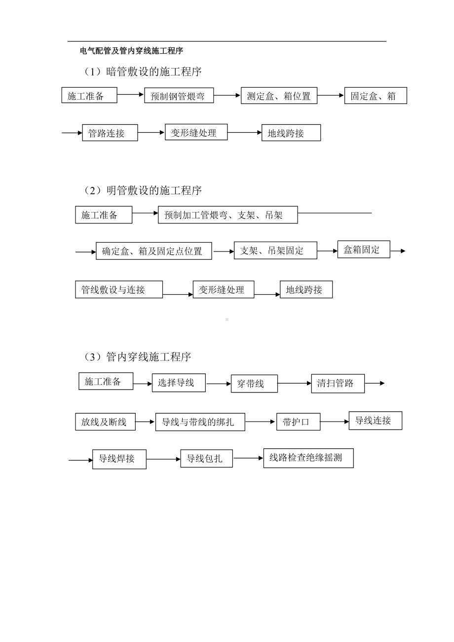 电气配管及管内穿线施工流程（详细版）.doc_第1页