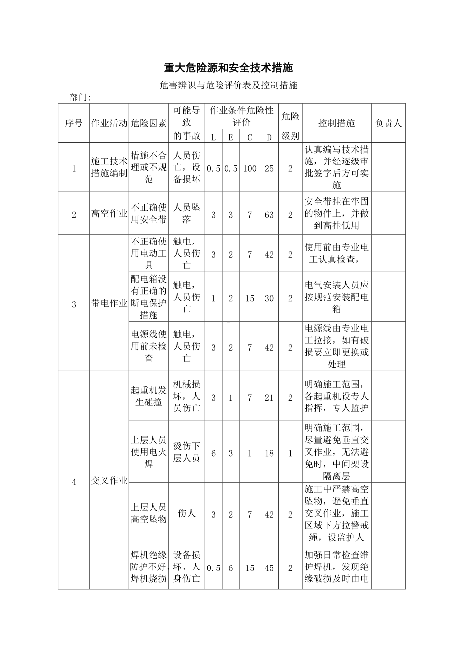 重大危险源和安全技术措施.docx_第1页