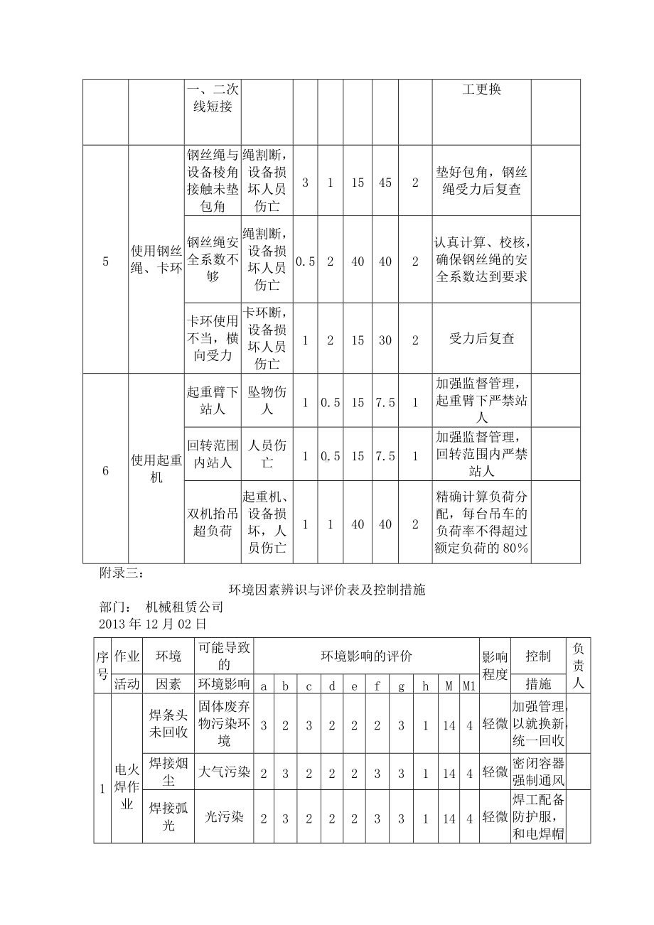 重大危险源和安全技术措施.docx_第2页