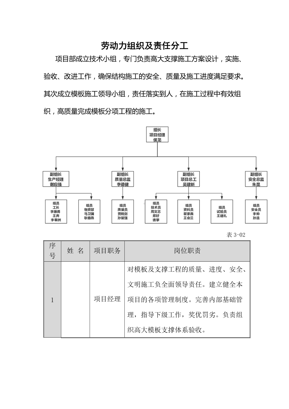 劳动力组织及责任分工.docx_第1页