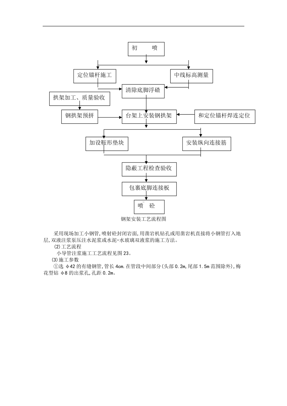 钢架安装工艺流程图（详细版）.doc_第1页