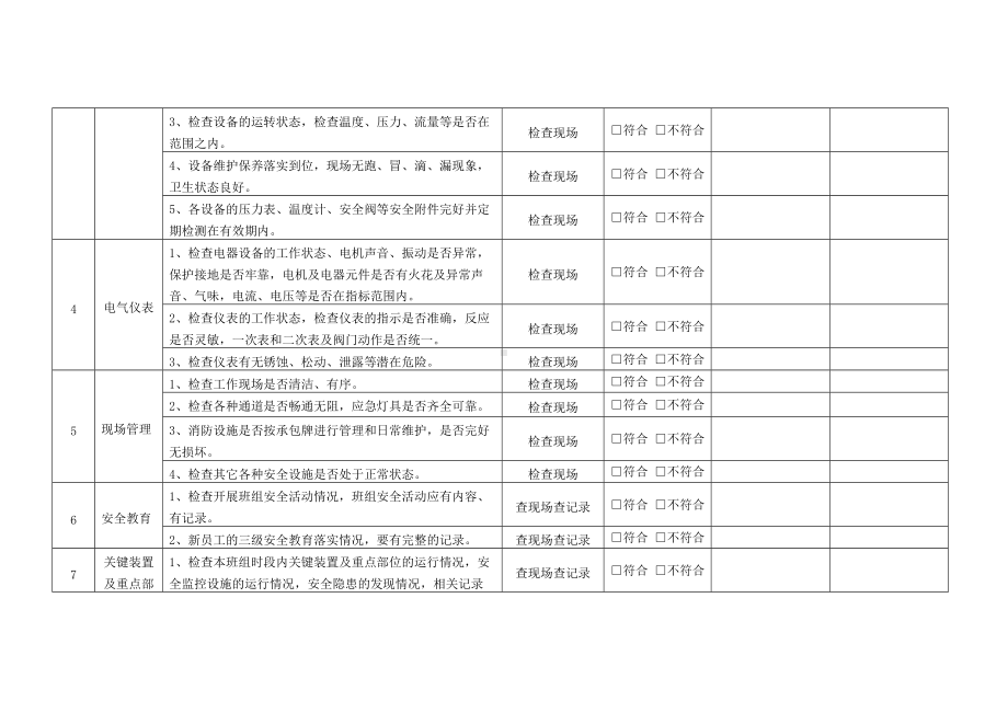 道路工程班组生产过程及安全管理中可能存在的隐患、有害危险因素、缺陷等安全检查项目.docx_第2页