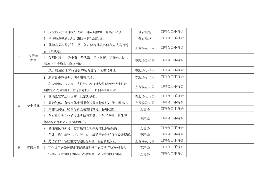 道路工程生产过程及安全管理中可能存在的隐患、有害危险因素、缺陷等安全检查项目.docx_第3页