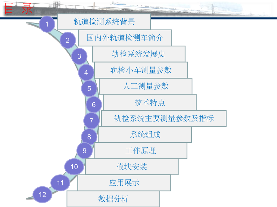 城市轨道交通轨检系统ppt课件.ppt_第2页