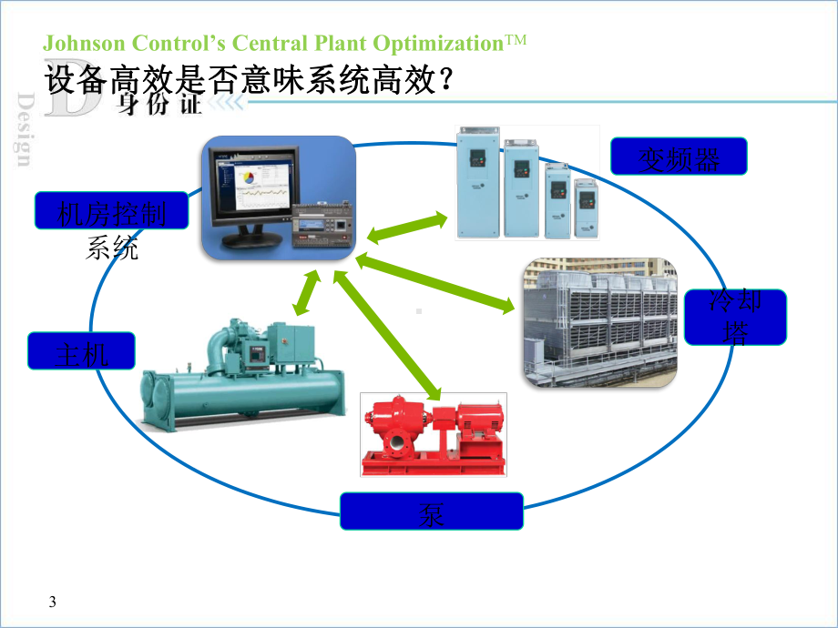 第二部分-中央机房优化控制系统ppt课件.pptx_第3页