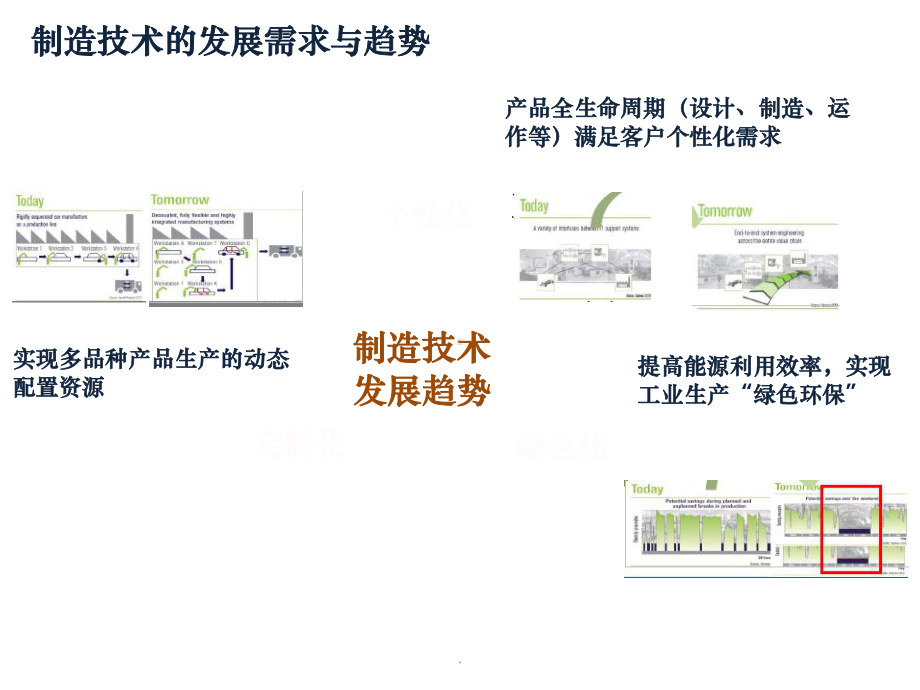 智能制造技术与应用ppt课件.ppt_第3页