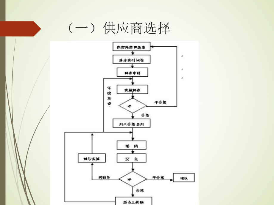 优秀供应商管理PPT课件.ppt_第3页