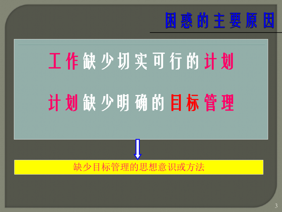 医药代表的目标管理ppt课件.ppt_第3页