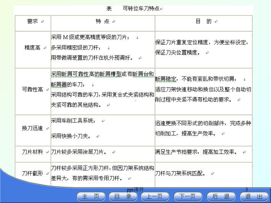 数控车刀的选择与使用-ppt课件.ppt_第3页