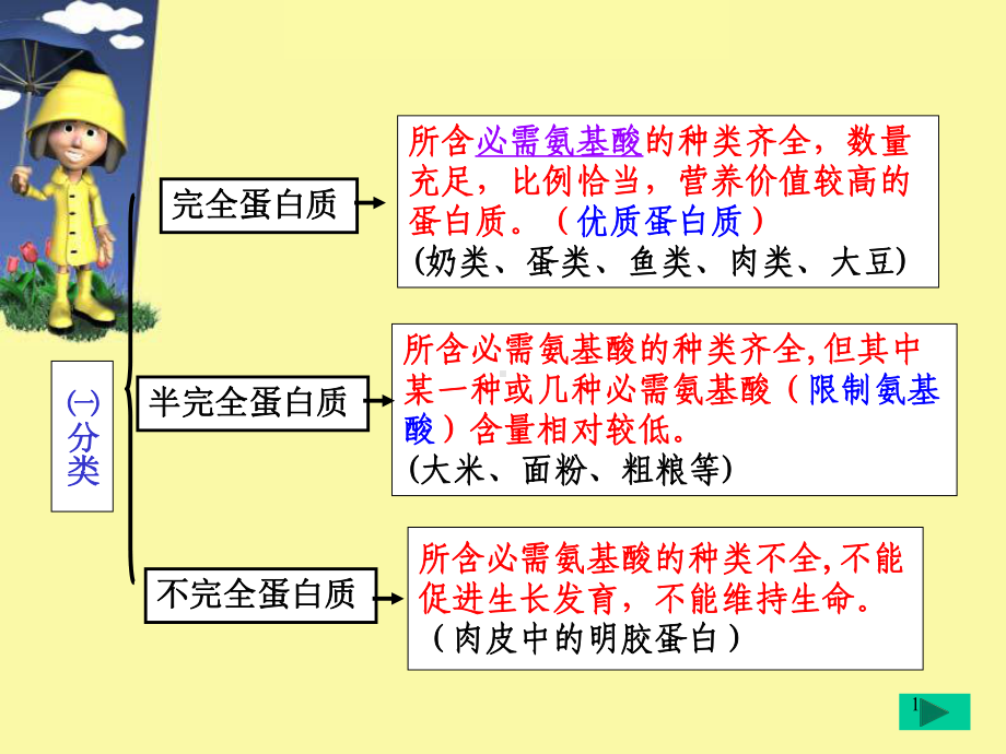 运动营养基础PPT课件.ppt_第1页