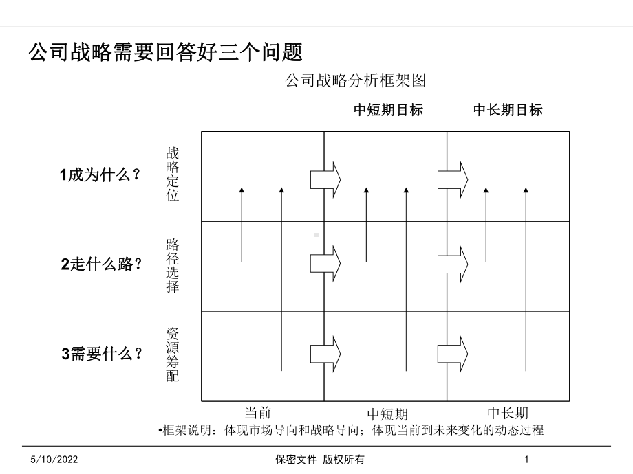 行业研究的分析工具和方法精品PPT课件.ppt_第2页