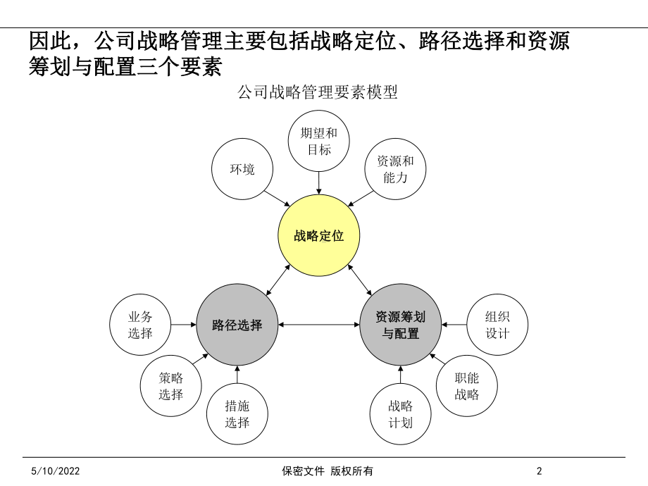 行业研究的分析工具和方法精品PPT课件.ppt_第3页