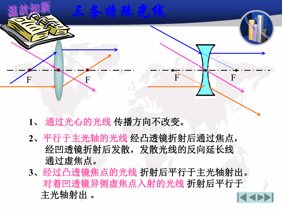 凸透镜成像规律flash课件.ppt_第2页