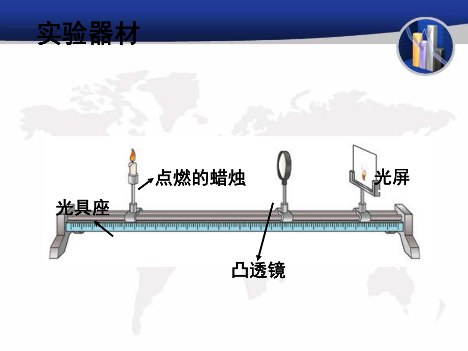 凸透镜成像规律flash课件.ppt_第3页