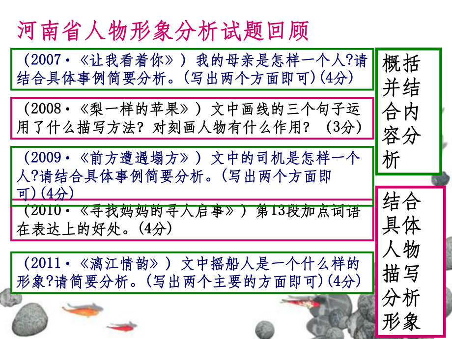 初中语文记叙文阅读复习-人物形象分析ppt课件.ppt_第3页