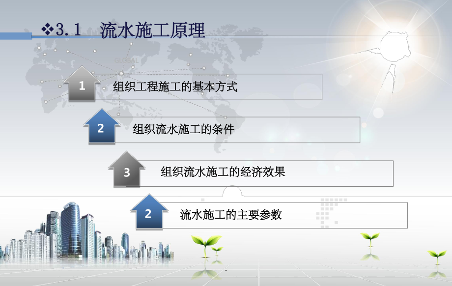 工程项目管理丛培经第三章ppt课件.ppt_第3页