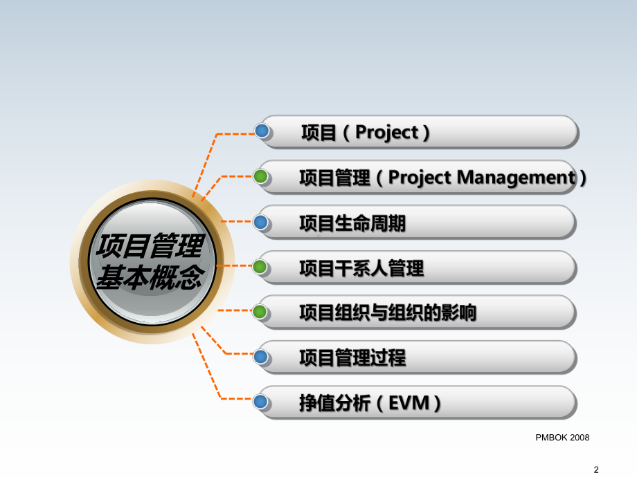 公司PMP项目管理内部培训ppt课件.ppt_第2页