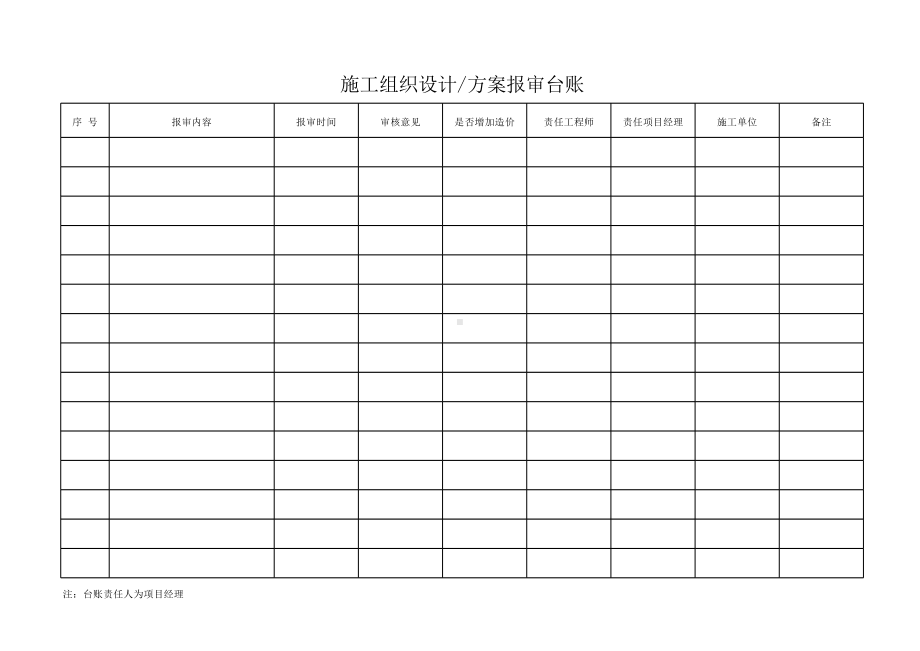 施工组织设计、方案报审台账.xlsx_第1页