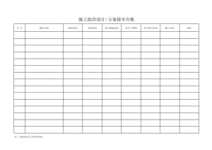 施工组织设计、方案报审台账.xlsx