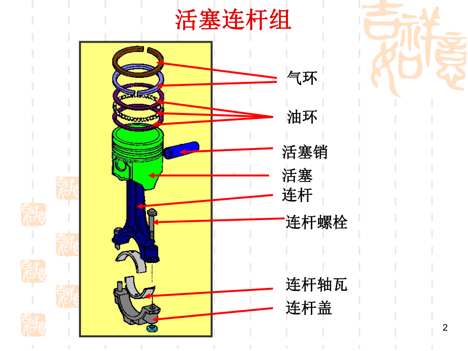 发动机活塞连杆组ppt课件.ppt_第2页