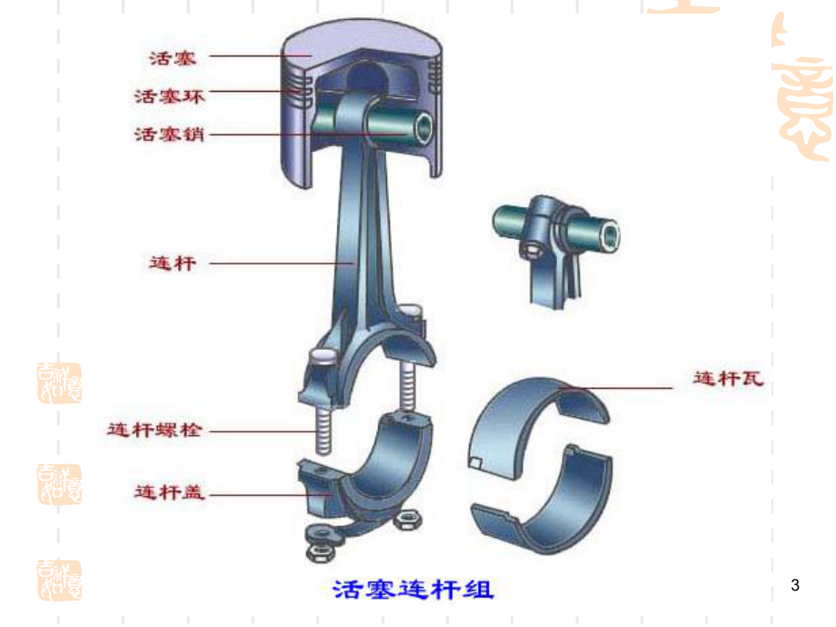 发动机活塞连杆组ppt课件.ppt_第3页