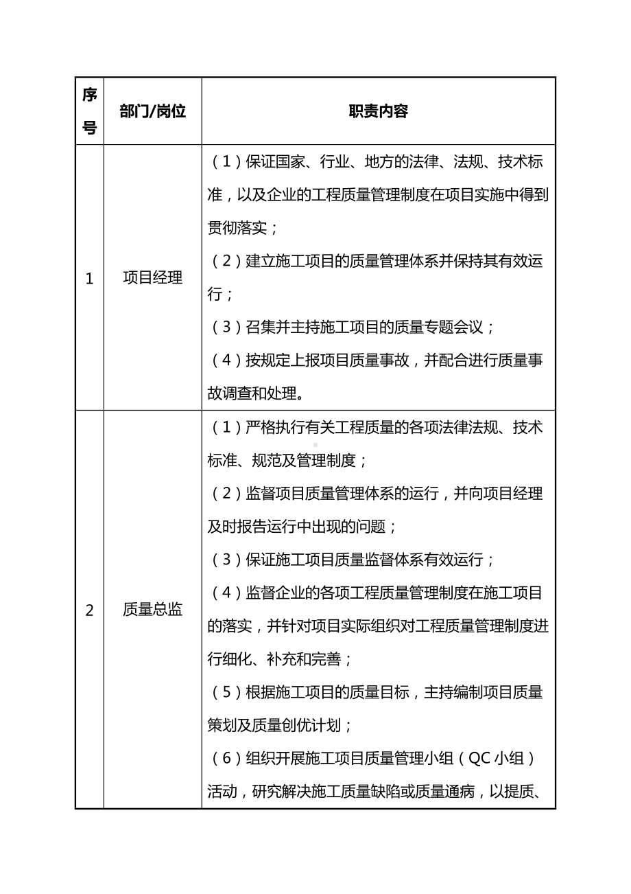 质量责任制度(市政工程).docx_第2页