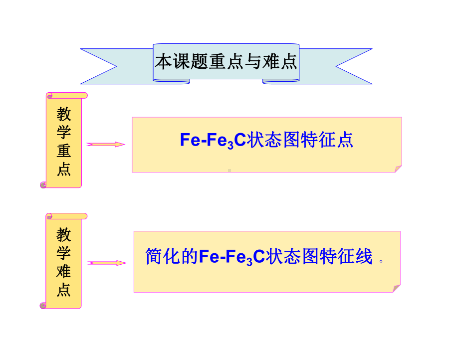 铁碳相图分析PPT课件.ppt_第3页