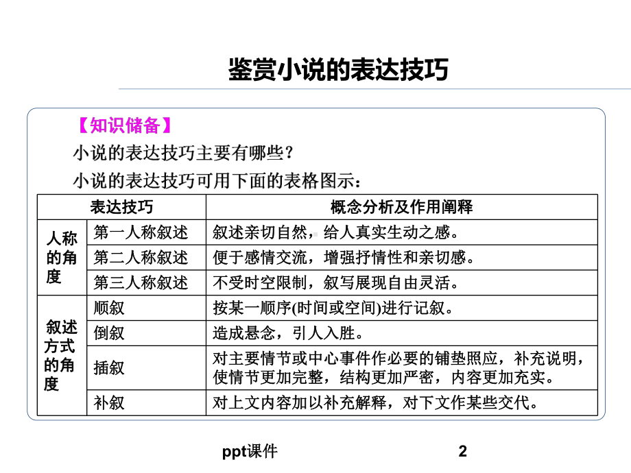 叙述小说艺术手法-ppt课件.ppt_第2页