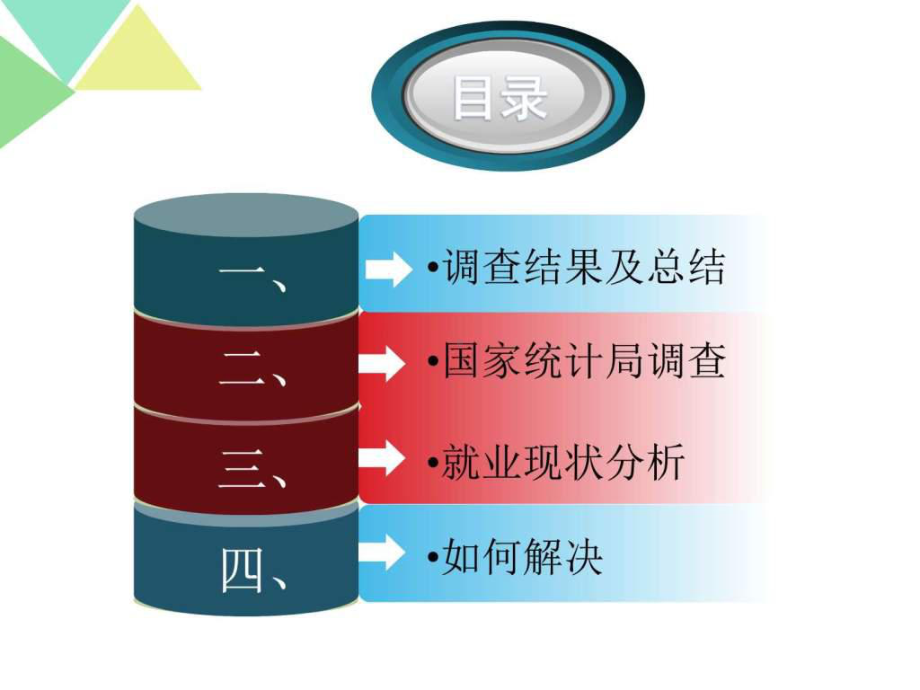 会计专业就业现状分析调查报告PPT课件.ppt_第2页